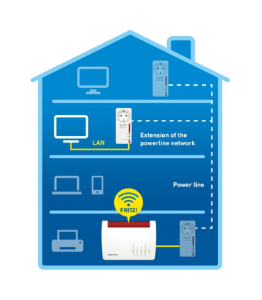 FRITZ! Powerline 1220E Powerline